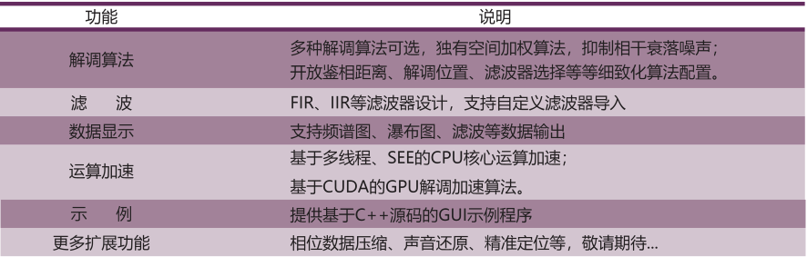 一體化模塊二次開(kāi)發(fā)包.PNG